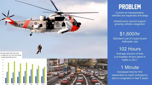 Problem slide 4 from Hoversurf