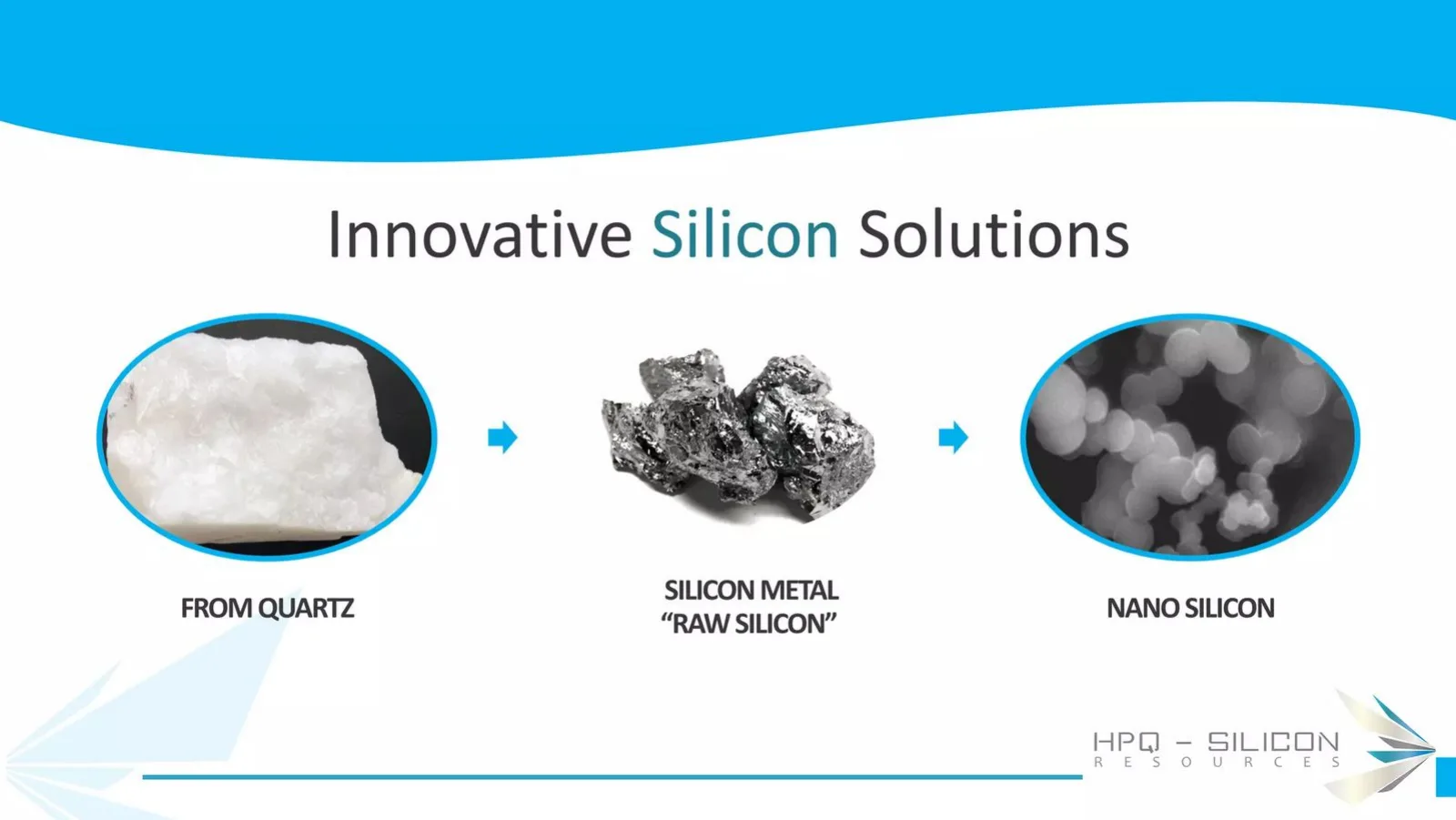 HPQ Silicon Resources pitch deck slide