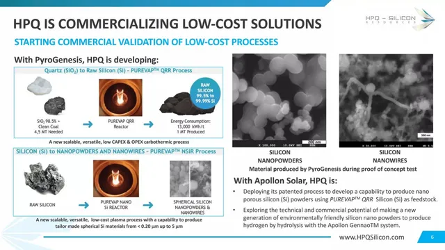 Technology slide 6 from HPQ Silicon Resources