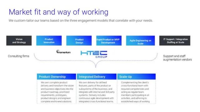 Product / solution slide 4 from HTEC