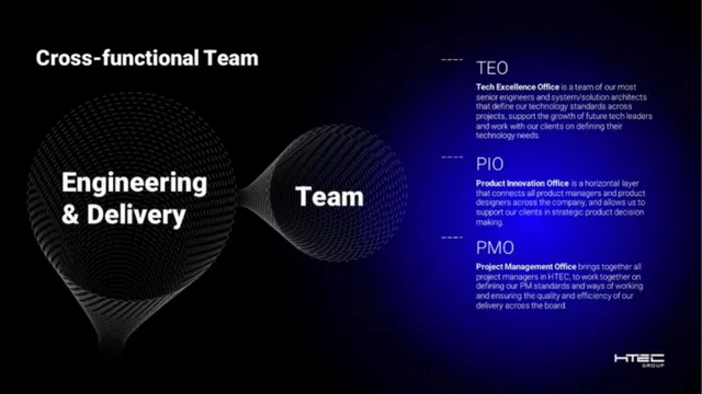 Company overview slide 11 from HTEC
