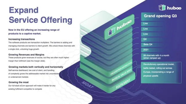 Go-to-market strategy slide 10 from Huboo