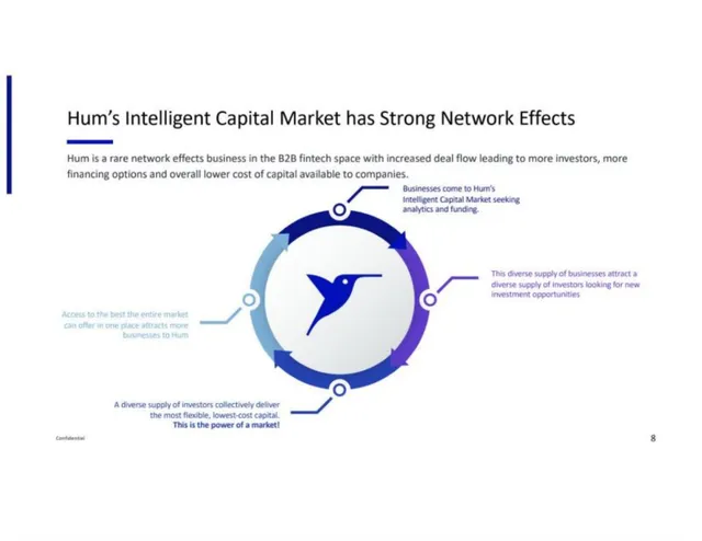 Competitors slide 8 from Hum Capital