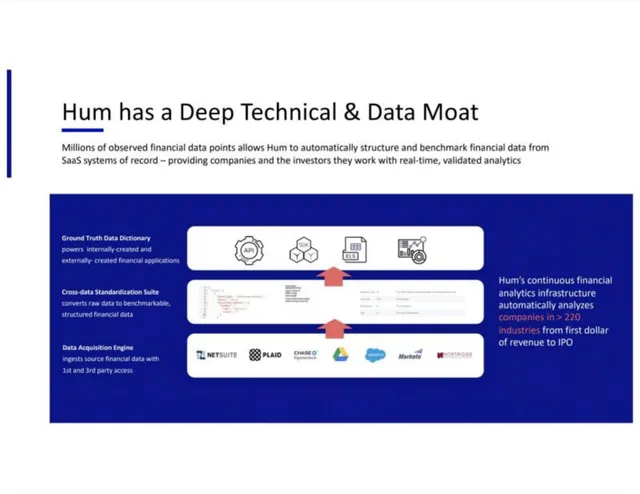 Technology slide 9 from Hum Capital