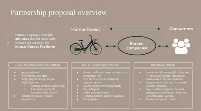 Go-to-market strategy slide 7 from HumanForest