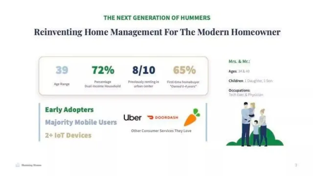 Market analysis / overview slide 3 from Humming Homes