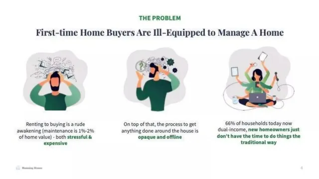 Problem slide 4 from Humming Homes