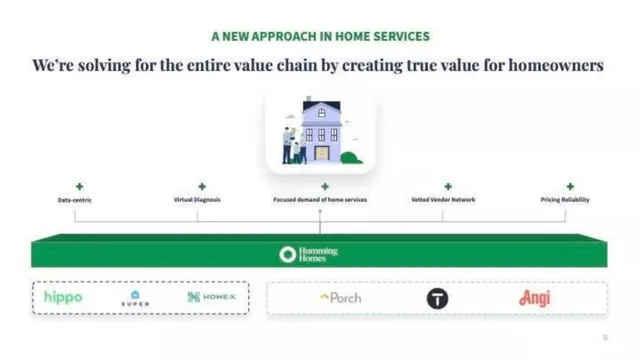 Product / solution slide 9 from Humming Homes