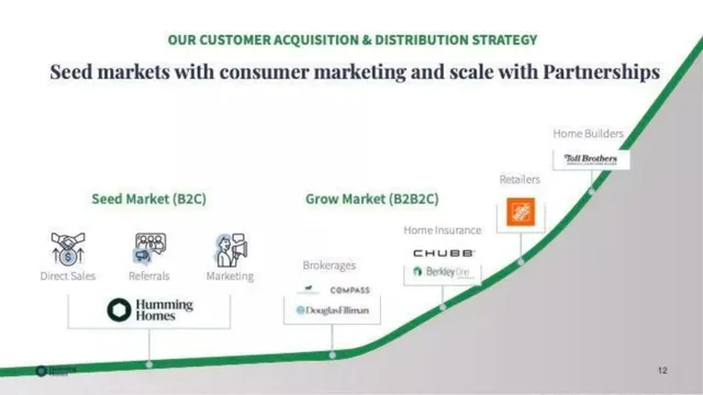 Go-to-market strategy slide 11 from Humming Homes