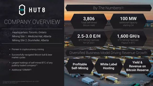 Company overview slide 4 from HUT 8
