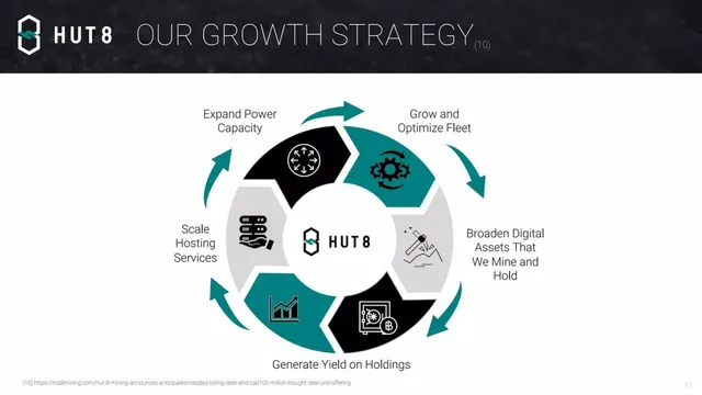 Roadmap slide 11 from HUT 8