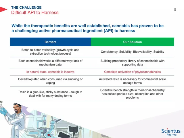 Problem slide 5 from Hydrx Farms Ltd dba Scientus Pharma