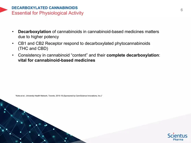 Technology slide 6 from Hydrx Farms Ltd dba Scientus Pharma