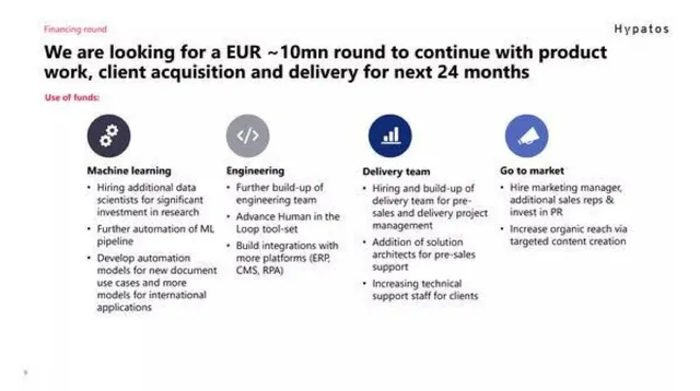 Ask & use of funds slide 7 from Hypatos