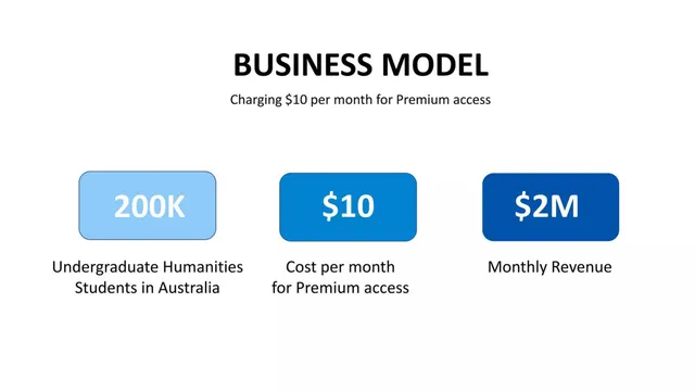 Business model / revenue streams slide 6 from I Don't Serve Coffee