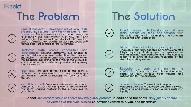 Problem slide 4 from iReekt