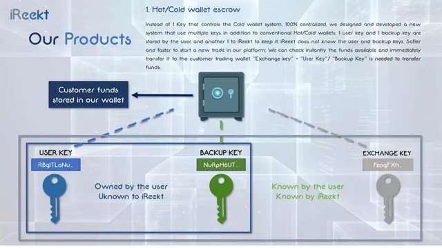 Technology slide 5 from iReekt