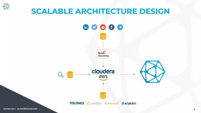 Technology slide 6 from Icaro AI