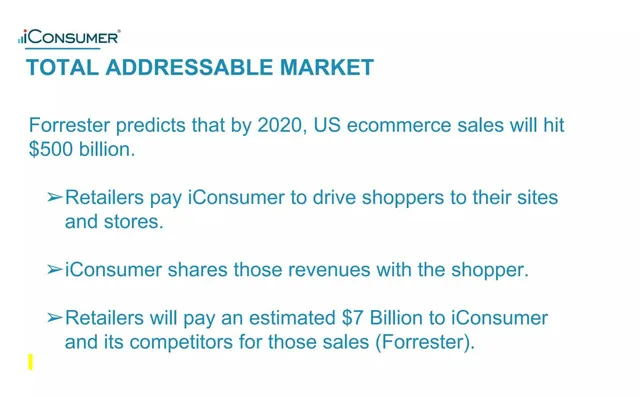 Market sizing / opportunity slide 2 from iConsumer