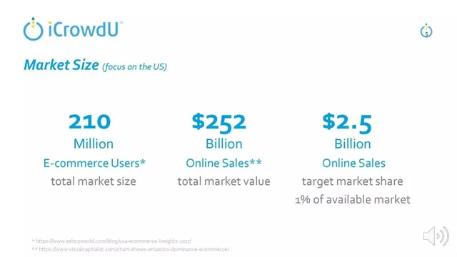 Market sizing / opportunity slide 5 from iCrowdU