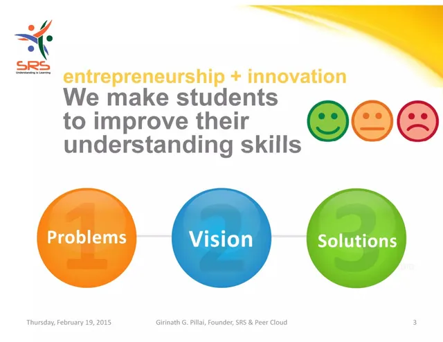 Product / solution slide 3 from SRS (Student Response System)