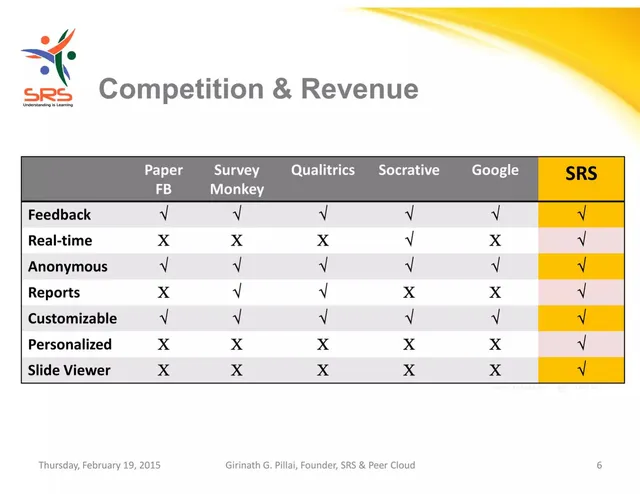 Competitors slide 6 from SRS (Student Response System)