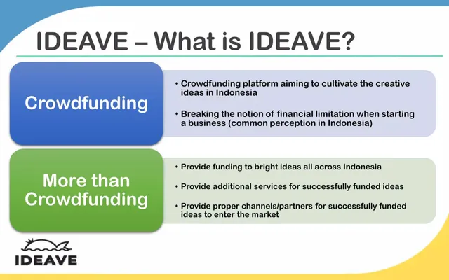 Product / solution slide 4 from Ideave