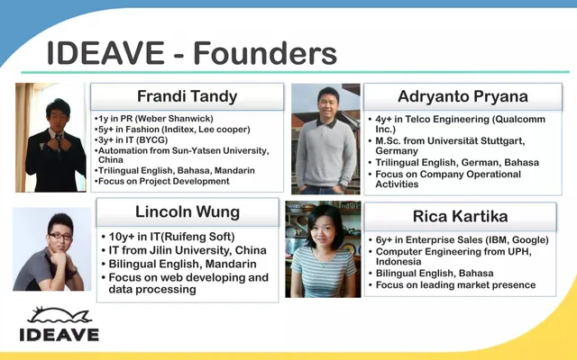Team slide 6 from Ideave