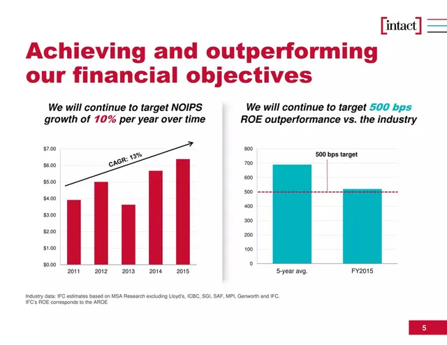 Financials slide 5 from Intact Financial Corporation