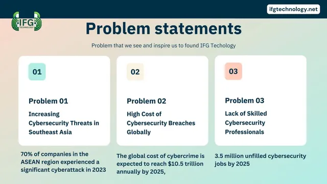 Problem slide 3 from IFG Technology