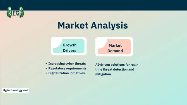 Market analysis / overview slide 5 from IFG Technology