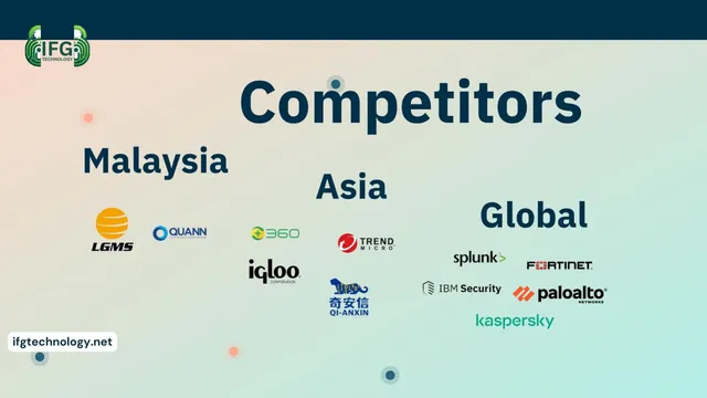 Competitors slide 6 from IFG Technology