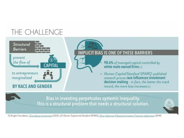 Problem slide 3 from Illumen Capital
