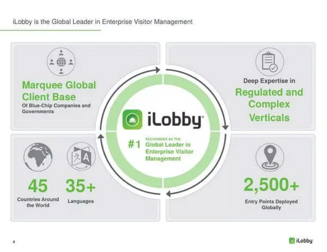 Company overview slide 4 from iLobby