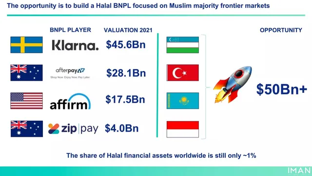Market sizing / opportunity slide 5 from IMAN