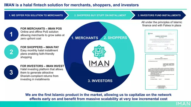 Product / solution slide 6 from IMAN