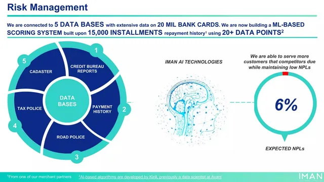 Technology slide 9 from IMAN
