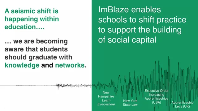 Why now slide 2 from ImBlaze