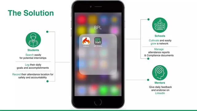 Product / solution slide 8 from ImBlaze