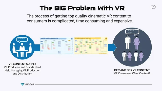 Problem slide 4 from VRoom (Immersive Media Distribution)
