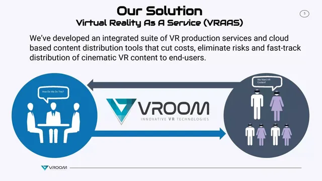 Product / solution slide 5 from VRoom (Immersive Media Distribution)