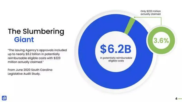 Financials slide 4 from Incentify