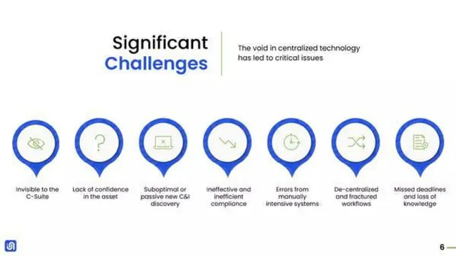 Problem slide 6 from Incentify
