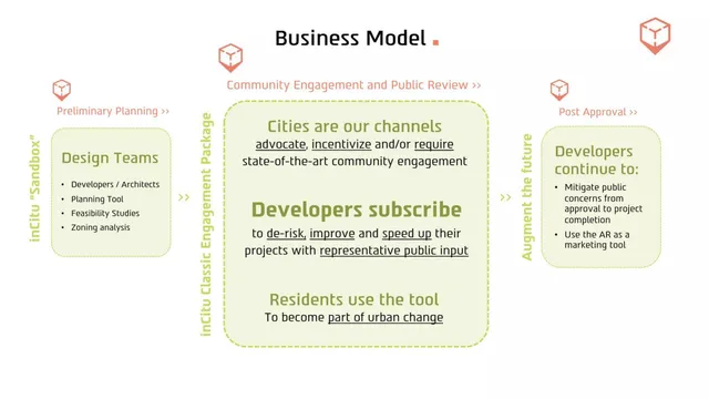 Business model / revenue streams slide 8 from inCitu
