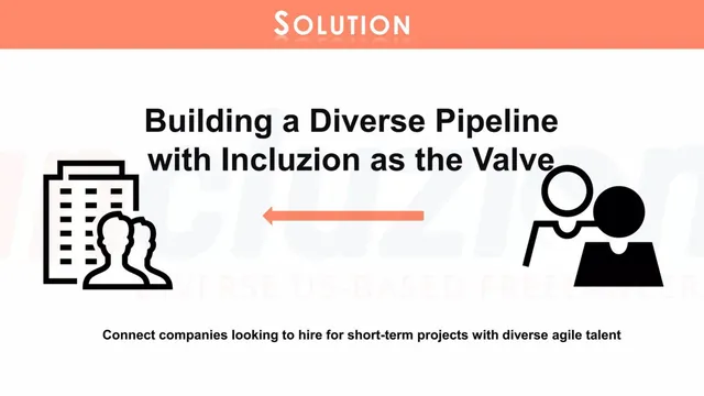 Product / solution slide 10 from Incluzion