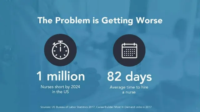 Problem slide 4 from Incredible Health