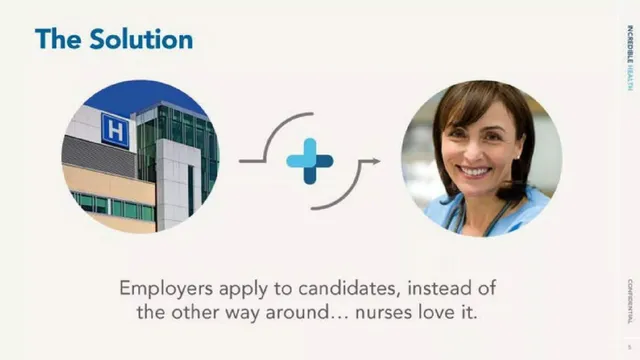 Product / solution slide 5 from Incredible Health