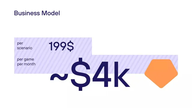 Business model / revenue streams slide 6 from Incymo AI