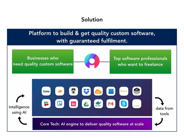 Product / solution slide 4 from Indiez