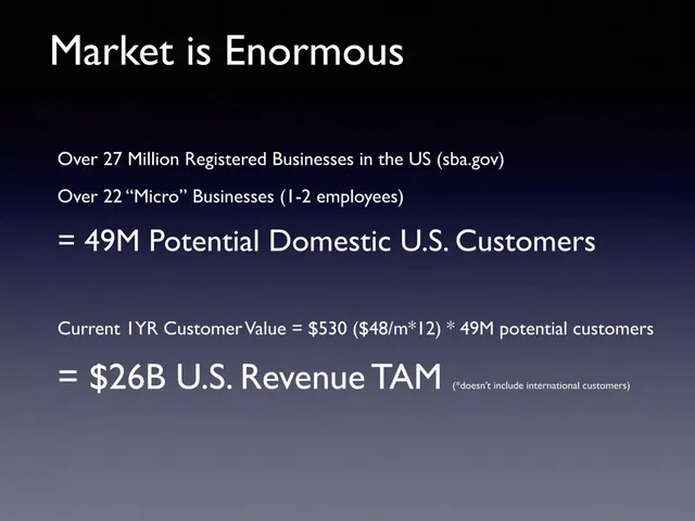 Market sizing / opportunity slide 3 from inDinero